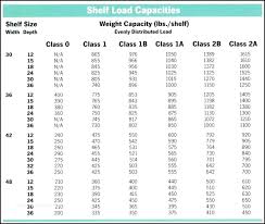 Ear Gage Size Chart Piercing Gauges Chart Nipple Bar Size