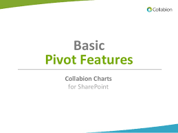 Basic Pivot Features In Collabion Charts For Sharepoint