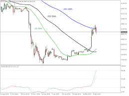 forecast and levels for cryptocurrencies reversal trend