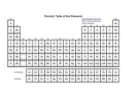 Printable Periodic Tables Pdf Periodic Table Printable Electron Configuration Chemistry Periodic Table