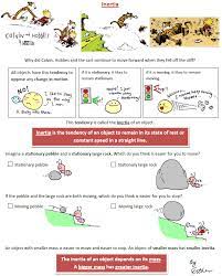Inertia Physics Lessons Inertia Physics