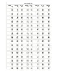 Weight Conversion Kilograms Online Charts Collection