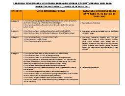 Lori terbahagi kepada 4 jenis iaitu lori ringan, lori sederhana, lori berat dan luar jalan raya (off road). Jadual Larangan Penggunaan Kenderaan Barangan Semasa Cuti Perayaan Hari Raya Aidilfitri Portal
