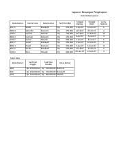 Soal ukk th 2014 (spreadsheet). Laporan Keuangan Penginapan Xlsx Laporan Keuangan Penginapan Hotel Internasional Kode Kamar Exc 1 Eko 2 Lux 1 Eko 2 Lux 2 Exc 1 Eko 1 Exc 2 Lux 2 Nama Course Hero