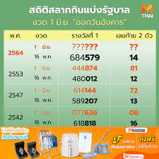 หลังจากที่รวบรวม สถิติหวยออกวันอังคาร เลขที่ออกบ่อยที่สุดประจำวันอังคาร แบบย้อนหลัง 10 ปีแล้ว พบว่า…. G40 Fyfcsy7qym