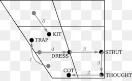 Great Vowel Shift Hungarian Language Wikipedia Openmid