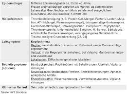 Bayerisches Arzteblatt