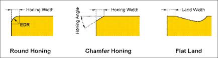 Cnc Lathe Resources