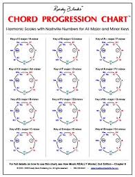 Acoustic Guitar Chord Online Charts Collection