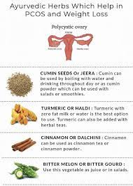 Pin By Ashwina Dookheea On Pcos Or Pcod Pcos Ayurvedic Herbs Ovaries