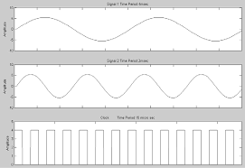 After a while i realised that the numbers i was getting from getdata were mainly zeros and the. Http Webstor Srmist Edu In Web Assets Srm Mainsite Files Downloads Lab Manual Ec0323 Communication Lab Ii Lab Pdf
