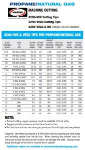 Flame Color Heat Chart Color Temperature Of Heat