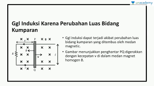 Check spelling or type a new query. Induksi Elektromagnetik Ggl Induksi Fisika Sbmptn Un Sma Youtube