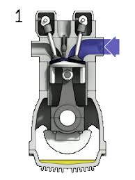 Benda yang mengalami gerak jatuh bebas memiliki kecepatan. Motor Bakar Pembakaran Dalam Wikipedia Bahasa Indonesia Ensiklopedia Bebas