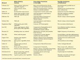 Digestive Systems Campbell 6th Edition Chapter 41 Animal