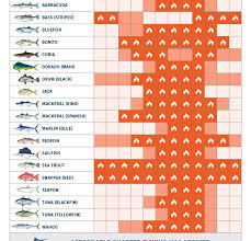 Fishing Calendars Archives The Tuna Tower