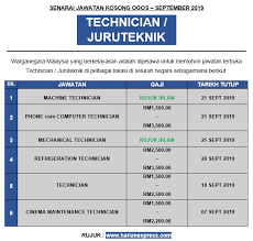 Mohon kerja kosong & jawatan kosong kkm 2019 di website rasmi kkm di sini. Jawatan Kosong Technician Juruteknik Seluruh Malaysia Terbuka Ogos September 2019