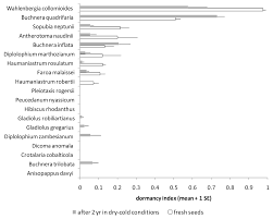 Image result for Pleiotaxis