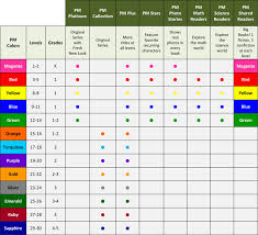 Reading Level Conversion Chart Pngline