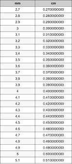 3.5 inches = 88.9 millimeters 3 9 Millimeters To Centimeters Converter 3 9 Mm To Cm Converter