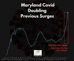 New Covid Cases Skyrocket In Maryland Eye On Annapolis Eye On Annapolis