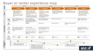 Pin By Mc On Journey Maps Experience Map Customer Experience Mapping Customer Journey Mapping