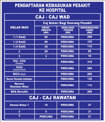 Kalau korang nak baca review orang lain punya pengalaman bersalin dekat sini, korang google je bersalin di hospital shah alam. Hospital Kuala Nerang Hospital Kuala Nerang