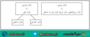 Image result for ‫دانلود کتاب مبانی بازارها و نهادهای مالی دکتر عبده تبریزی‬‎