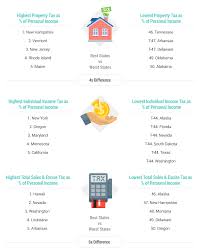 2019s tax burden by state