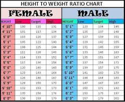 Maybe you would like to learn more about one of these? Healthy Life87 Height To Weight Chart For Women And Men Facebook