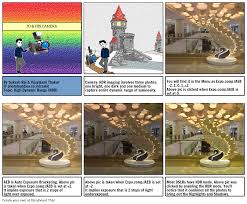 What Is Hdr In Dslr Photography Dslr Photography Tutorials Dslr Photography Dslr