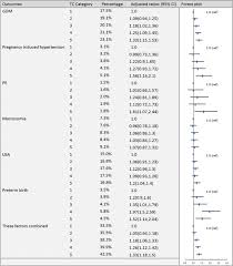 In the uk, cholesterol levels are measured in millimoles per litre (mmol/l). Recommended Reference Values For Serum Lipids During Early And Middle Pregnancy A Retrospective Study From China Lipids In Health And Disease Full Text