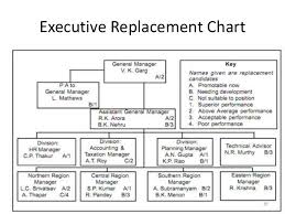 succession planning