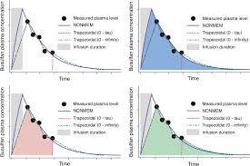 Image result for Busulfan