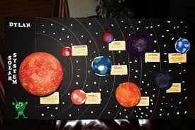 My Kids School Projects Solar System Projects For Kids Solar System Projects Solar System For Kids