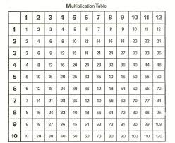 Times Table 1 100 Printable Shelter