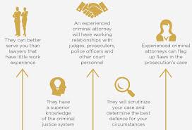 For those who cannot afford an attorney (approximately eighty. Infographic The Advantages Of Hiring An Experienced Criminal Defense Attorney Boles Holmes Parkman White