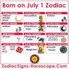 Born On July 1 Horoscope Lucky Numbers Days Colors Birthstones Tarot Card And More In 2021 Zodiac Birthday Personality Birthday Horoscope