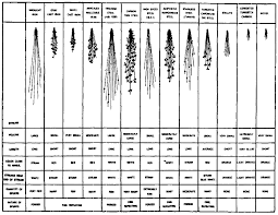 Identification Of Metals Smithy Detroit Machine Tools