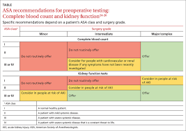 Image result for ASA Class