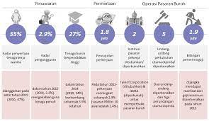 Gaji dan upah digunakan dalam menyebut pembayaran dalam bentuk uang sebagai imbalan atas suatu pekerjaan atau jasa. Https Www Epu Gov My Sites Default Files 2020 02 Kertas 20strategi 2008 Pdf
