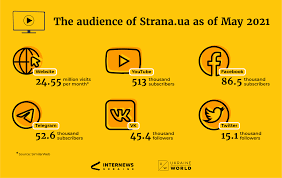 Among the media that did it actively: Strana A Hiddenly Or Openly Pro Russian Media In Ukraine U W