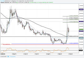 Xrp is down 3.61% in the last 24 hours. Ripple Price Analysis Bulls Continue To Dominate Will The Next Bullish Wave Push Price Above 0 80