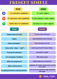 Maybe you would like to learn more about one of these? Easy English Grammar Verb Tenses Present Simple Esl Elt Brain Perks