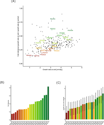 Disinfecting and pest control services (7342). Transcriptomic Diversity In Seedling Roots Of European Flint Maize In Response To Cold Bmc Genomics Full Text