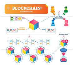 As a consensus algorithm, proof of stake first came onto the blockchain scene in 2011, two years after proof of work. Pin On Science Tech Illustrated