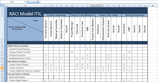 Xls Raci Model Itil Excel Template Microsoft Excel Templates Excel Templates Project Management Excel Templates Excel