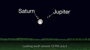 Moon Jupiter And Saturn To Form Triangle Sunday Night Accuweather It is a gas giant with an average radius of about nine times that of earth. moon jupiter and saturn to form