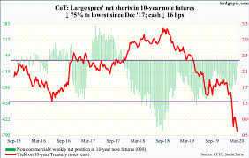 Paban Pandey Blog | Hedge Fund Charts Over The Weekend | Talkmarkets