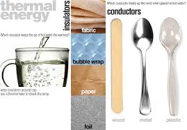 E Is For Explore Heat Insulators Conductors Insulators And Conductors Thermal Energy Activities Thermal Energy Experiments